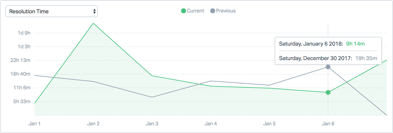 Fivetran - Help Scout Productivity Reports