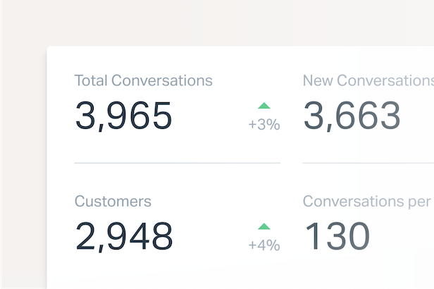 Insights and Analytics - Feature Grid - Overview 03